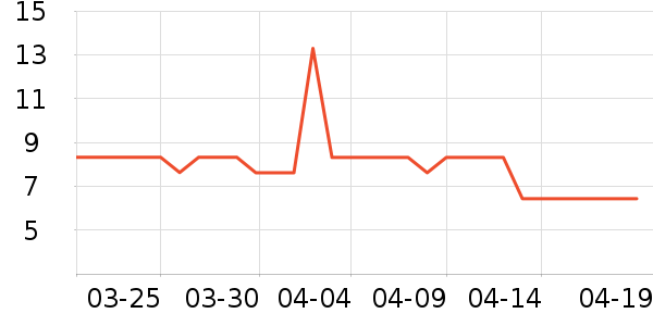 ����Ʒ���㽶��ʷ�۸�