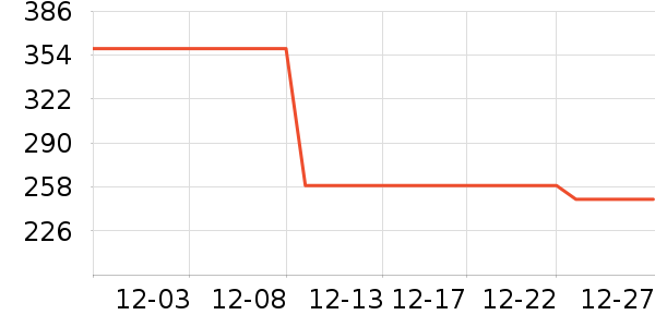 ����ģ����ʷ�۸�