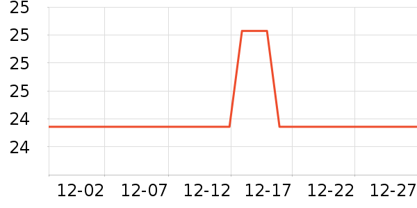 ����������ʷ�۸�