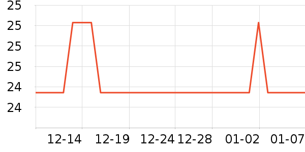 ����������ʷ�۸�