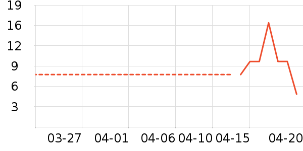 ����Ʒ����ʿ����Ь��ʷ�۸�