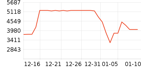 ����ϴ�»���ʷ�۸�