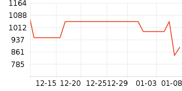 ����ϴ�»���ʷ�۸�