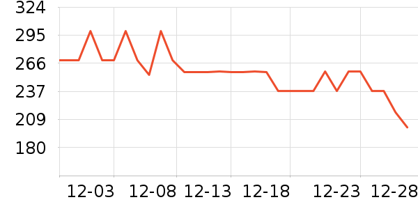 ����ȡů����ʷ�۸�