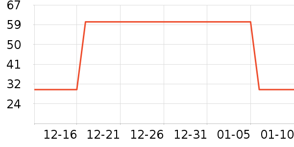 ��ʿ�ȫ������ʷ�۸�