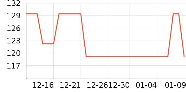 ����Ʒ�Ƶ緹����ʷ�۸�