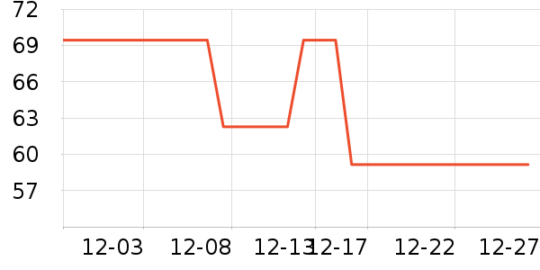 ��ɯ��ů������ʷ�۸�