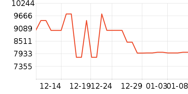 ���ŵ�����ʷ�۸�