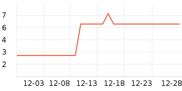 ��ζ���۽�/����/������ʷ�۸�