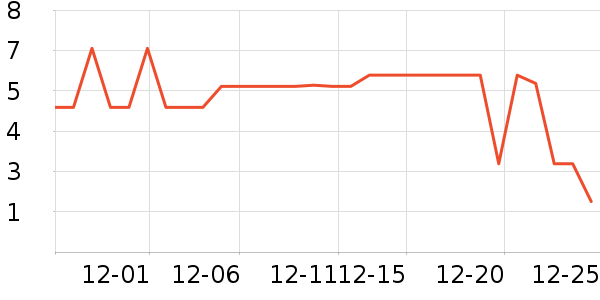 ����Ʒ������ˮ����ʷ�۸�