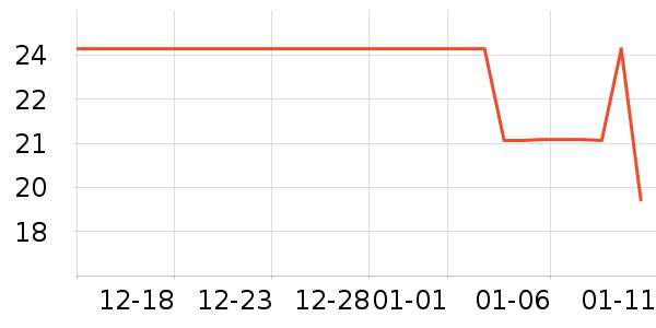 �Ѱ�����������ʷ�۸�