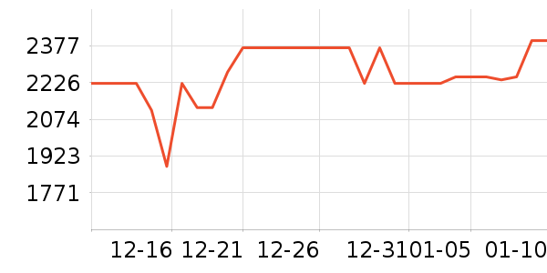 ������������ʷ�۸�