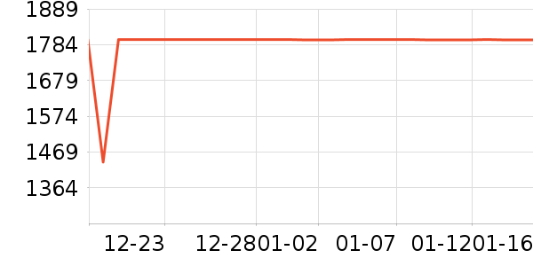 ����ϴ�»���ʷ�۸�