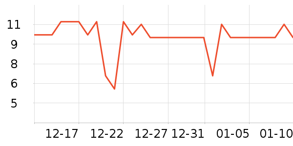 ��������ʷ�۸�