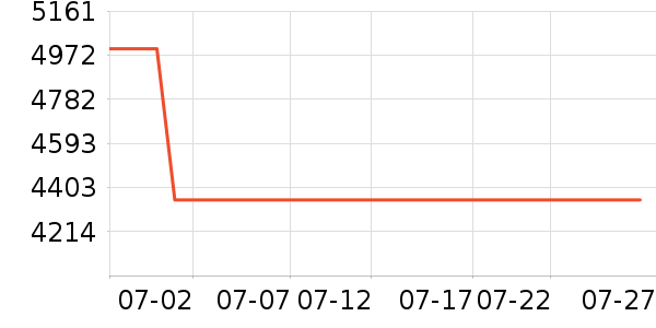 ��е�����ʼǱ�������ʷ�۸�