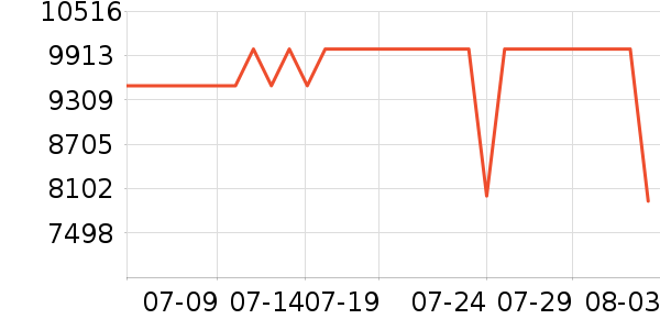 ��˶�ʼǱ�������ʷ�۸�