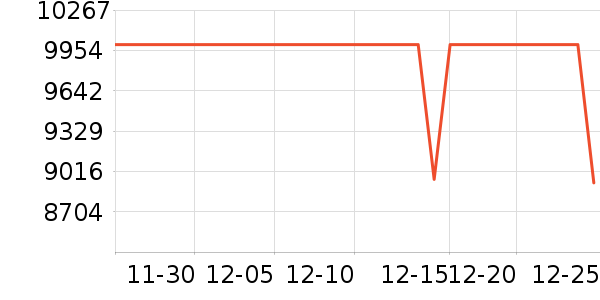 ��˶�ʼǱ�������ʷ�۸�