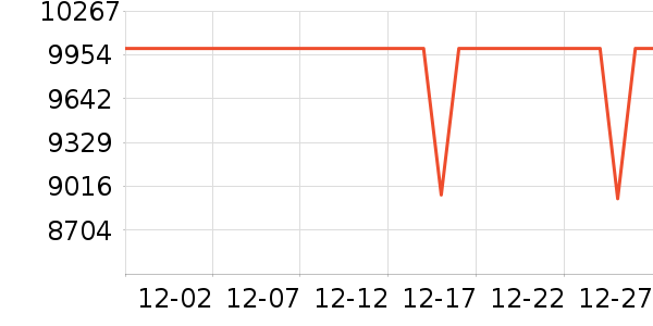 ��˶�ʼǱ�������ʷ�۸�