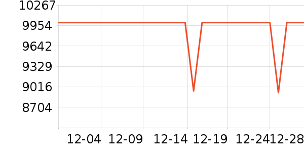 ��˶�ʼǱ�������ʷ�۸�