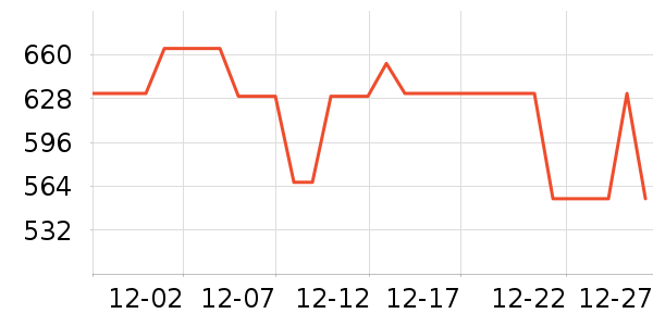 ��Ϊ����������ʷ�۸�