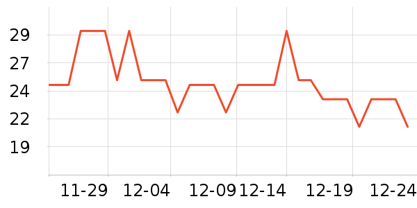 ���˴�����Ʒ��ʷ�۸�