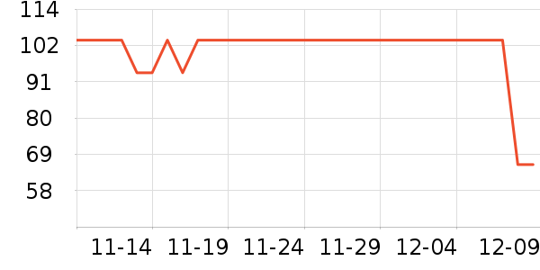 ����ţ��/��Ʒ��ʷ�۸�