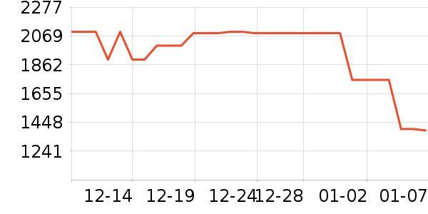 �ƴ�Ѷ����������ʷ�۸�