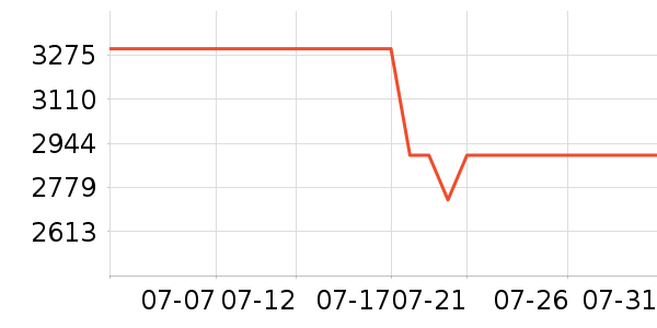 Ѷ���Կ���ʷ�۸�