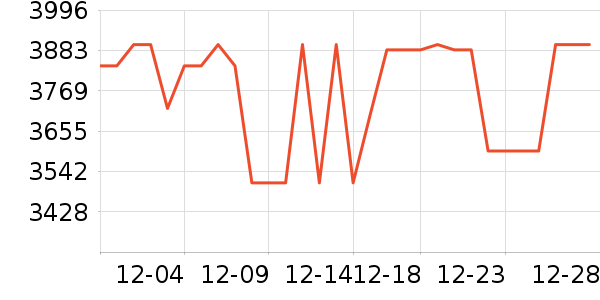 iQOOƽ�������ʷ�۸�