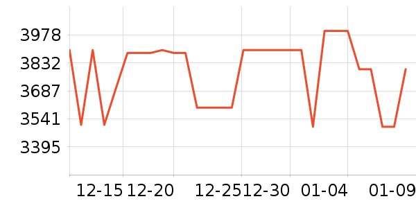 iQOOƽ�������ʷ�۸�