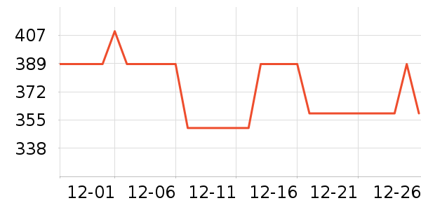 �ղ����緹����ʷ�۸�