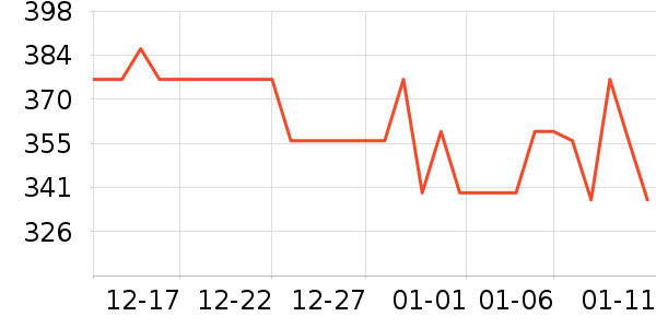 Ǳˮͧ��ͷ��ʷ�۸�