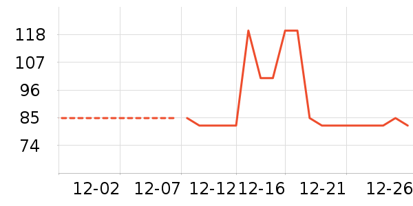 ��������������/����/������ʷ�۸�