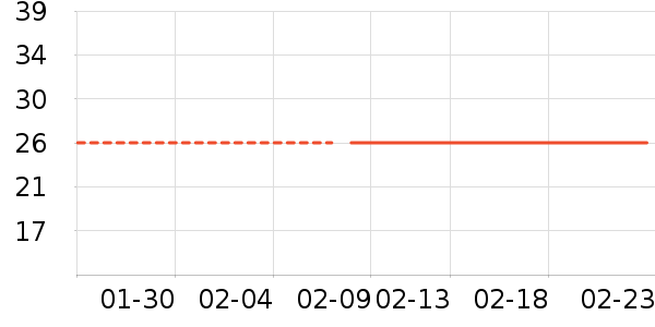 �Ա���ȫ������ʷ�۸�