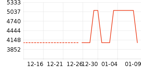 �輸��ʷ�۸�