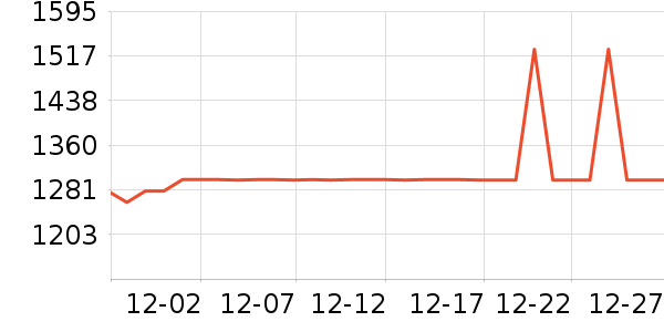 �������г���ʷ�۸�