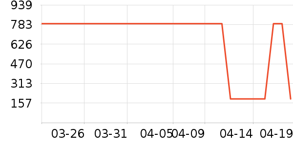 ���Ѿ���ʷ�۸�