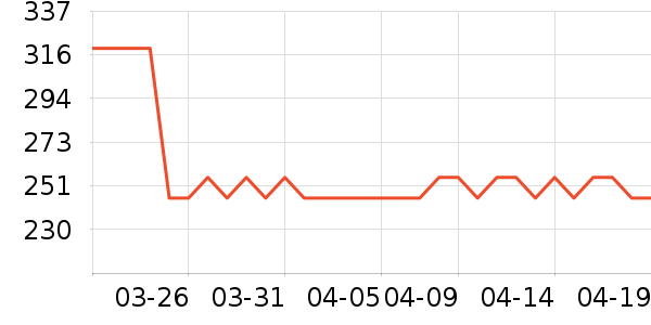 �������п���ʷ�۸�