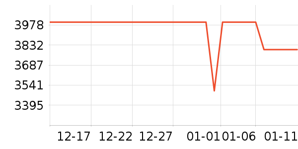 С���ֻ���ʷ�۸�