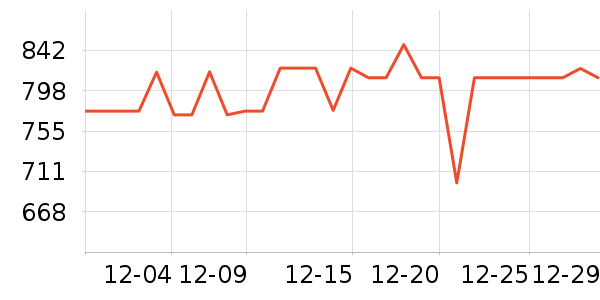 TCL������ʷ�۸�