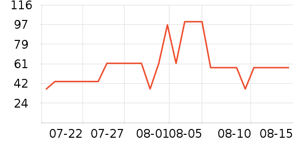 ����������ʷ�۸�