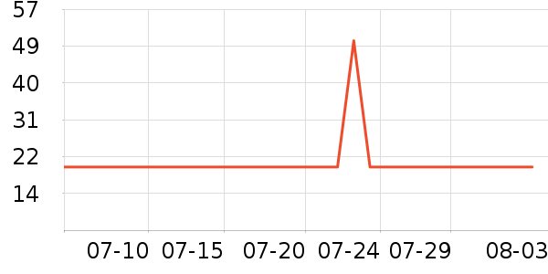 ����������/���߰���ʷ�۸�