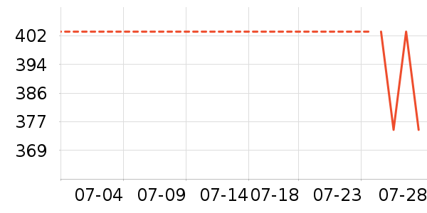 ���˴�������ʷ�۸�