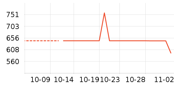 ���˶���ë����Ʒ��ʷ�۸�