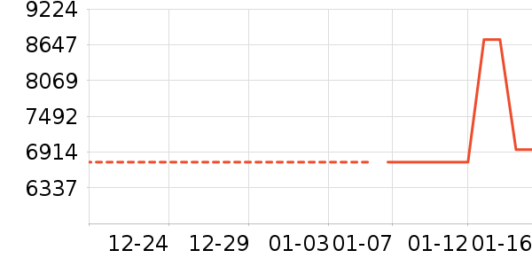 �˼ҼҾӴ���ʷ�۸�