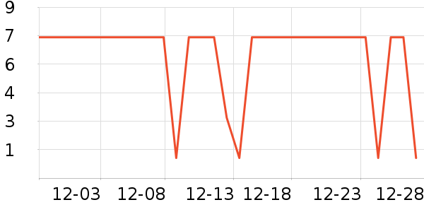 ����Ʒ�Ƶ��/�������ʷ�۸�