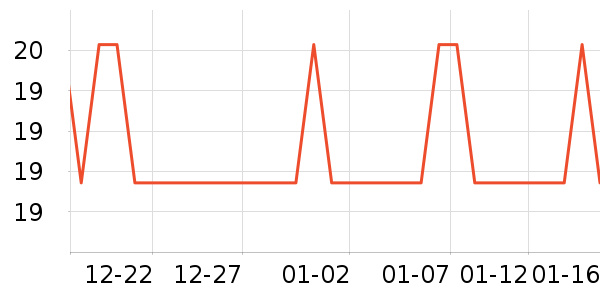 SOXW�ǹ���ʳ��ʷ�۸�