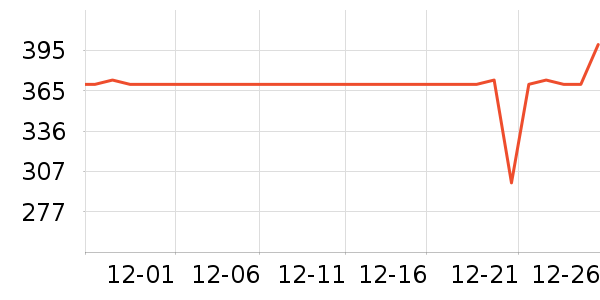 ��ά�����ʷ�۸�