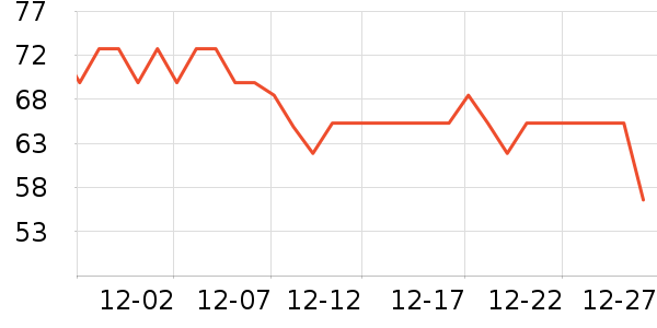 ���ư׾���ʷ�۸�