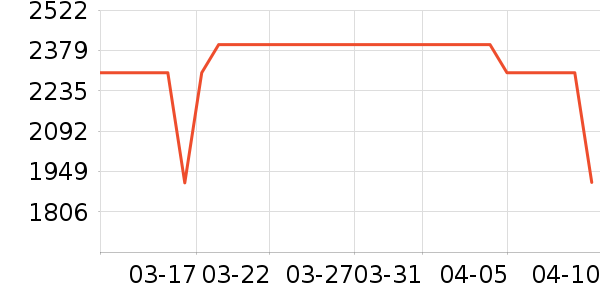 ����ʼǱ�������ʷ�۸�